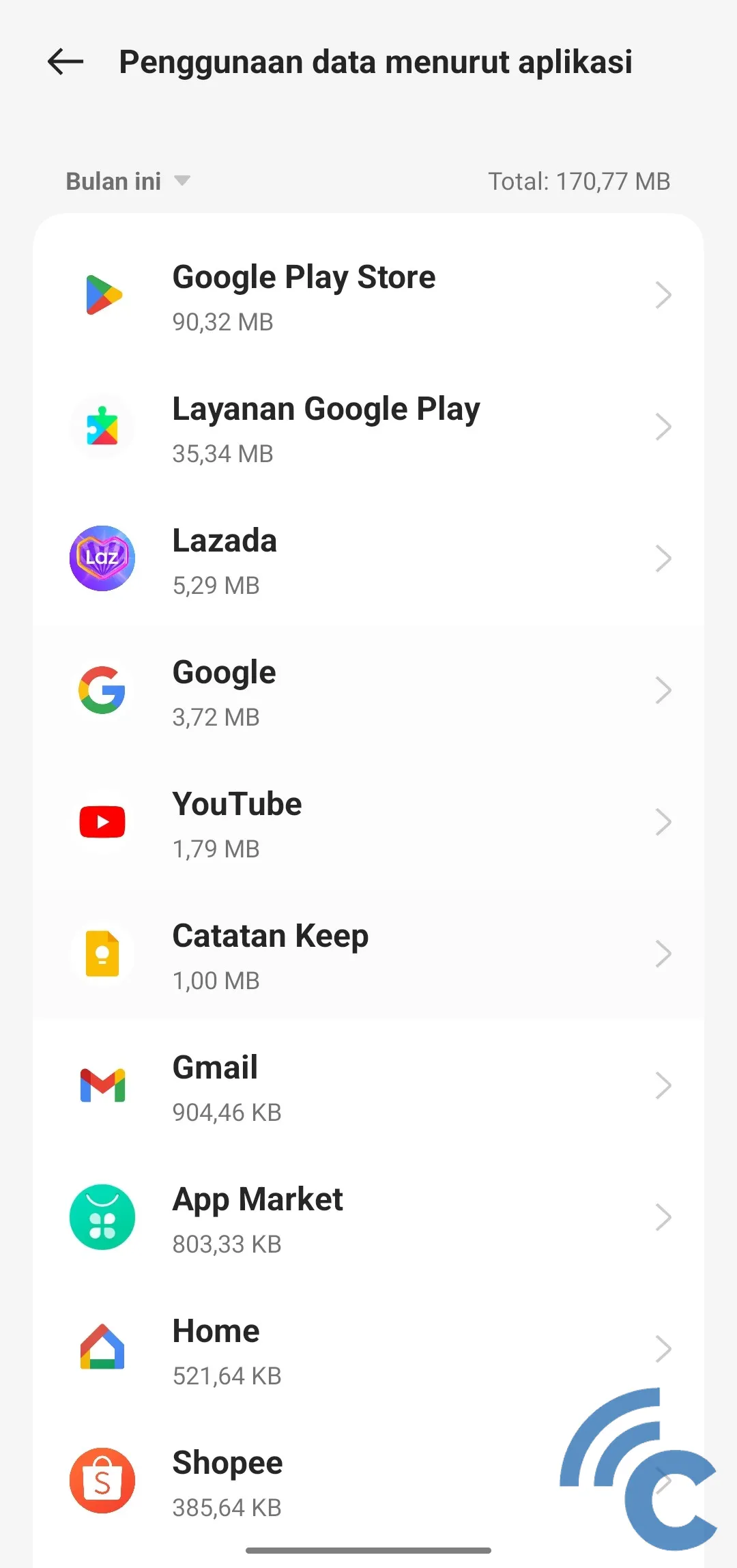 how to see realme cellphone data usage