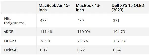 macbook air 15m2 screen test_